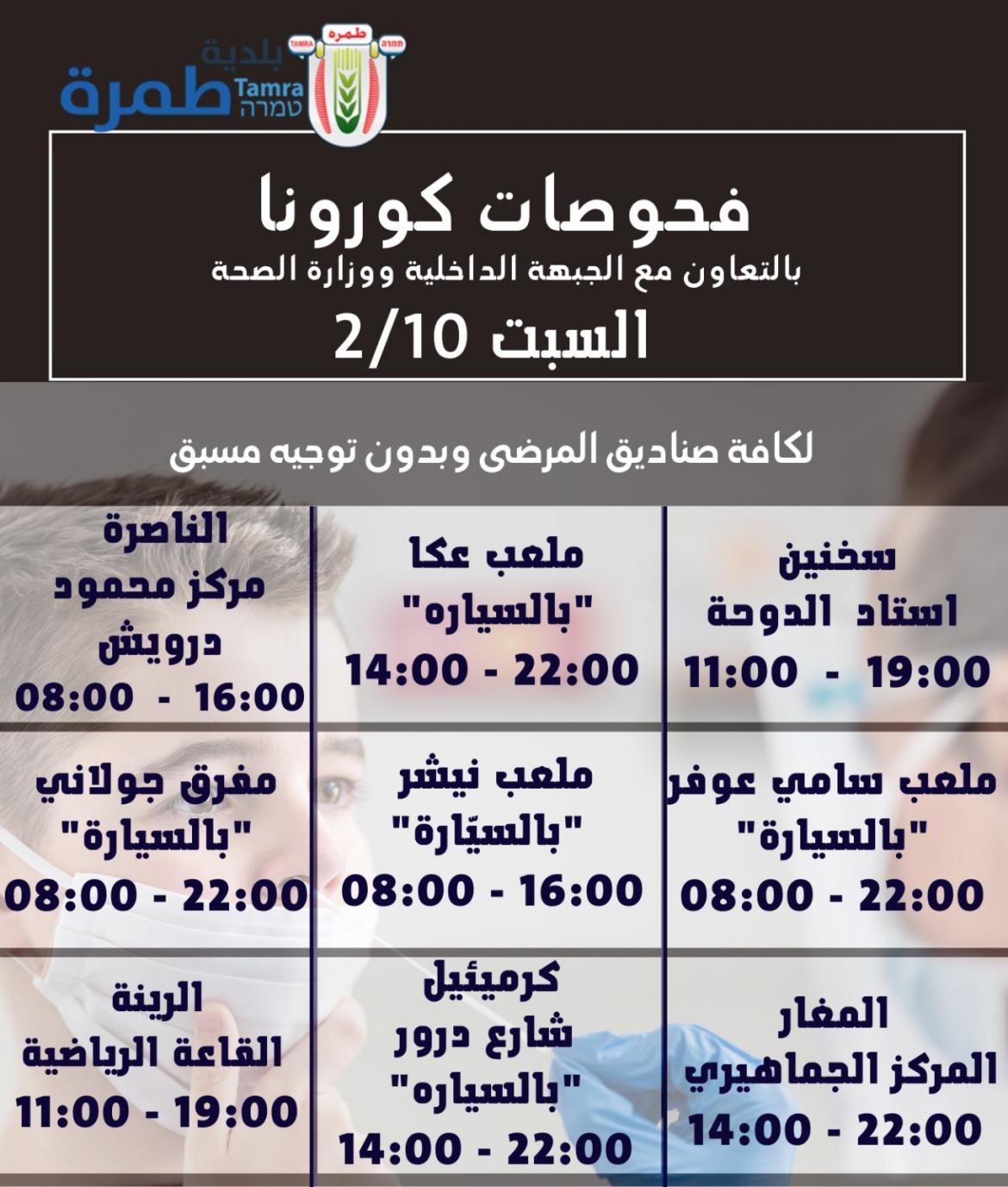 فحوصات كورونا ليوم 2.10.2021